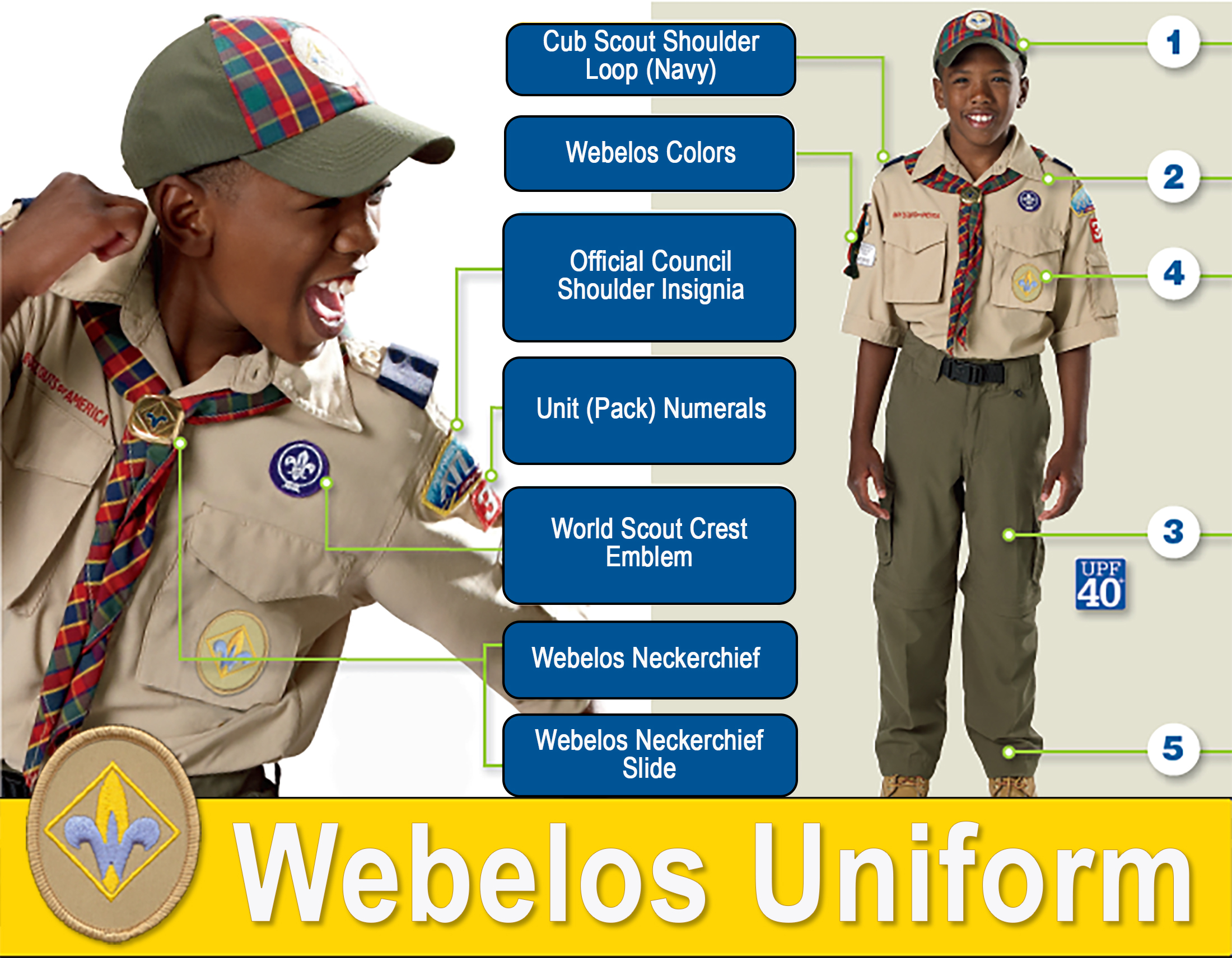 cubs uniform badges