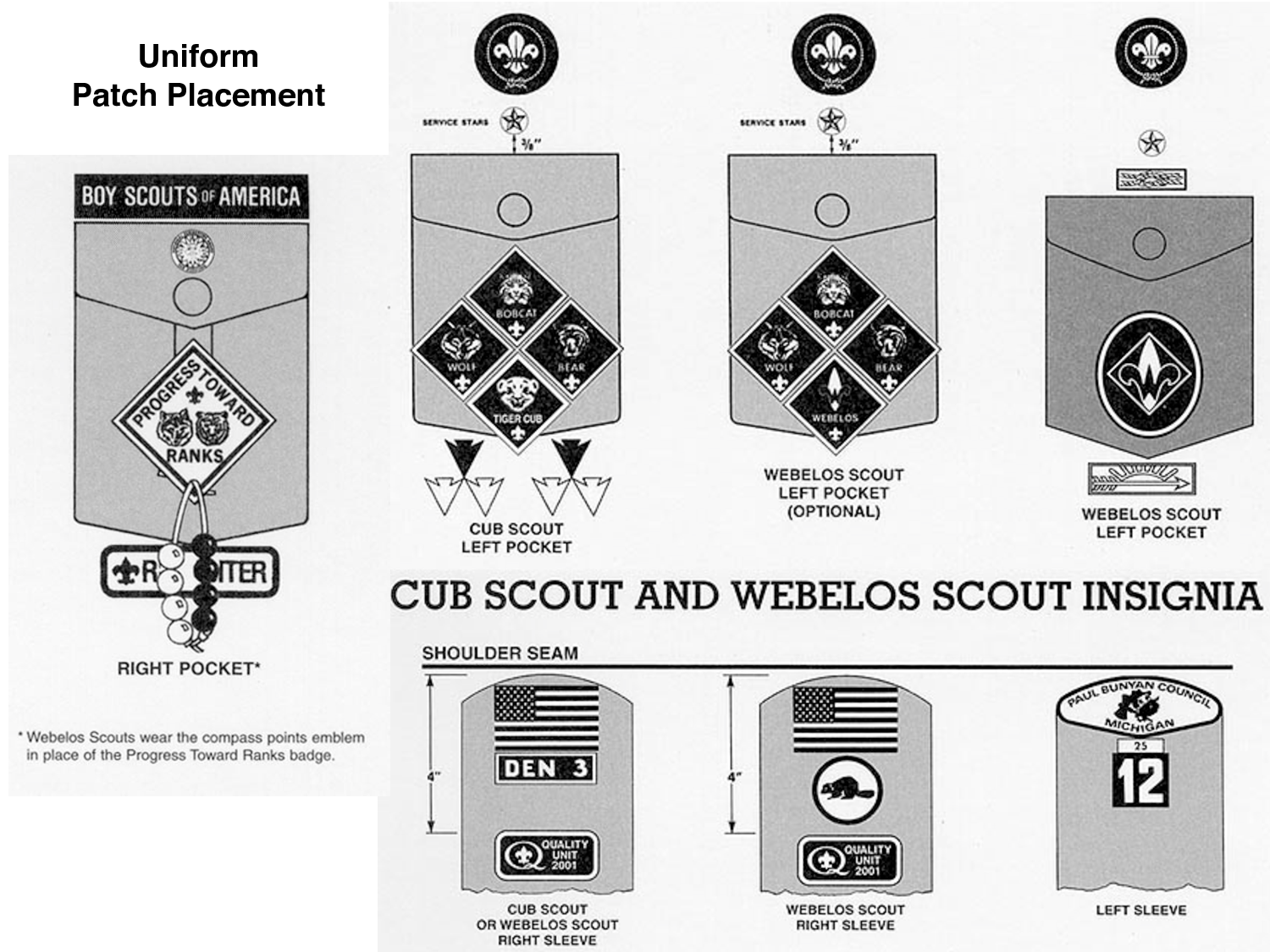 Official Cub Scout Insignia Placement